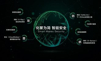 阿里云擬全資收購長亭科技，技術(shù)創(chuàng)新驅(qū)動網(wǎng)絡(luò)安全新格局