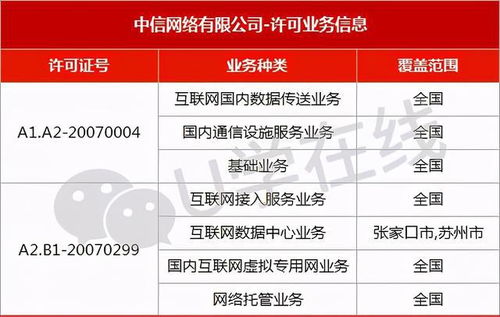 八家巨頭之外 還有哪些企業手握基礎電信業務牌照？