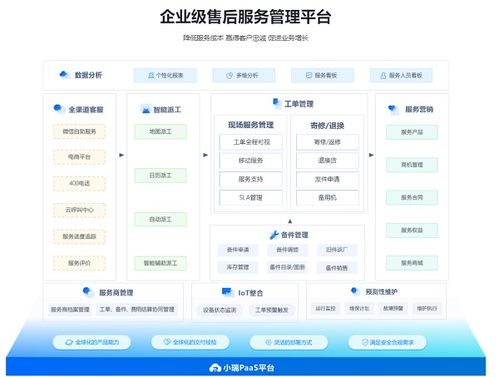 瑞云服務云 全球化售后管理解決方案，賦能中國企業(yè)海外拓展的數(shù)據(jù)處理與存儲支持