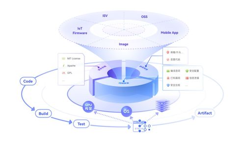 企業(yè)研發(fā)治理轉型新引擎 華為云發(fā)布流水線服務CodeArts Pipeline及數(shù)據(jù)處理與存儲支持服務