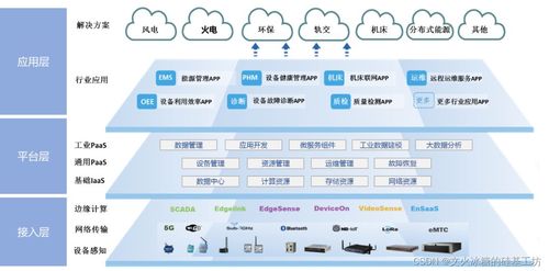 分層如瑰，生態無界；數據中心若宇，囊括交融之地
